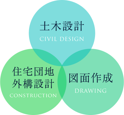 くにびき設計は土木設計、住宅団地外構設計、図面作成の事業を展開